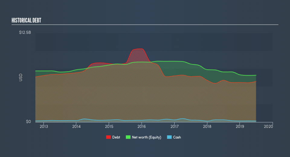 NYSE:SLG Historical Debt, August 7th 2019