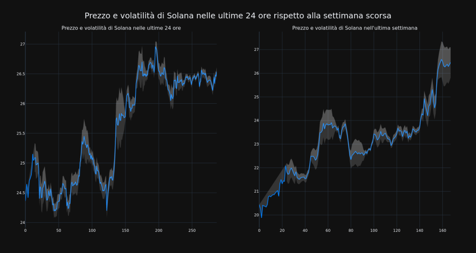 price_chart