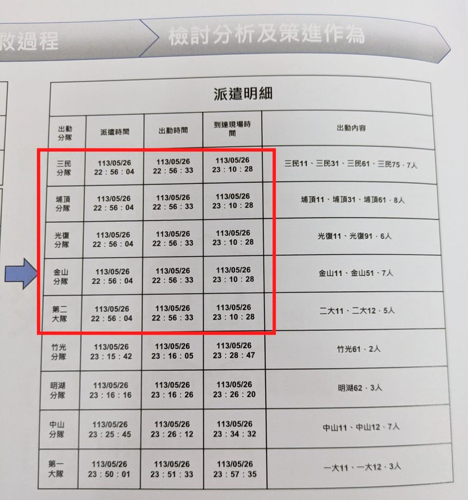 林彥甫指控晴空匯火警消防局給的報告，有部分資料「複製貼上」。（翻攝自林彥甫 新竹市議員臉書）