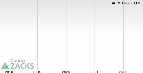 Bae Systems PLC PE Ratio (TTM)