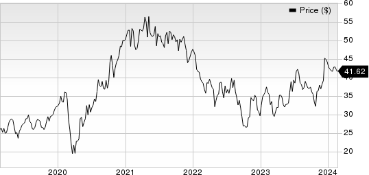 Artisan Partners Asset Management Inc. Price