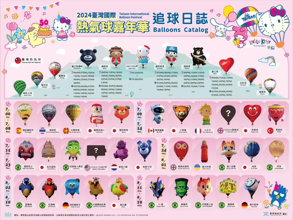 台灣國際熱氣球嘉年華追球日誌。台東縣政府提供