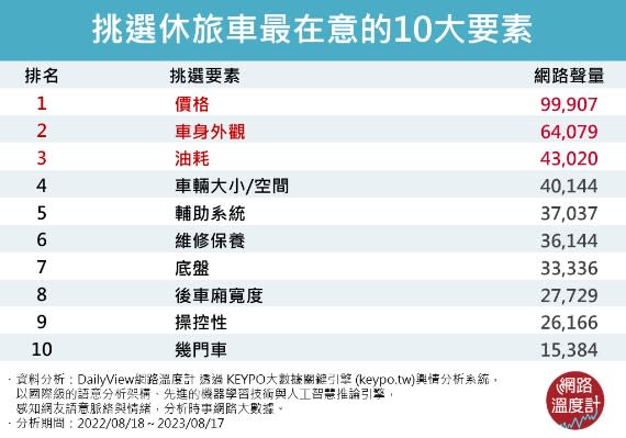 休旅車挑選要素