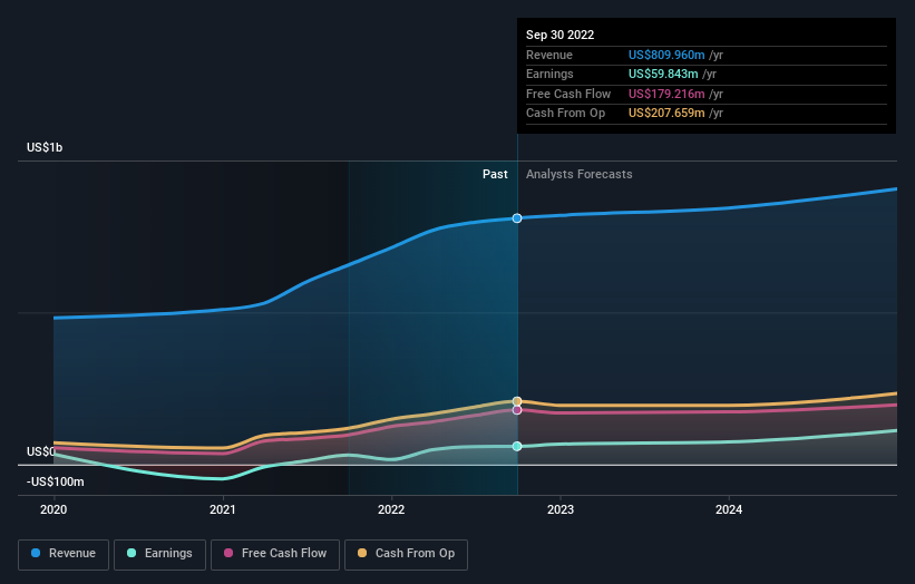 earnings-and-revenue-growth