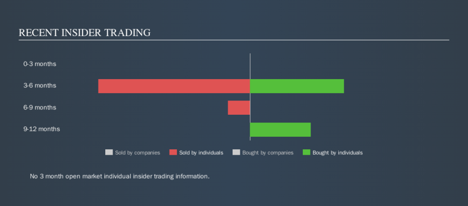 NYSE:HSY Recent Insider Trading, October 26th 2019