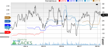 Top Ranked Momentum Stocks to Buy for March 6th