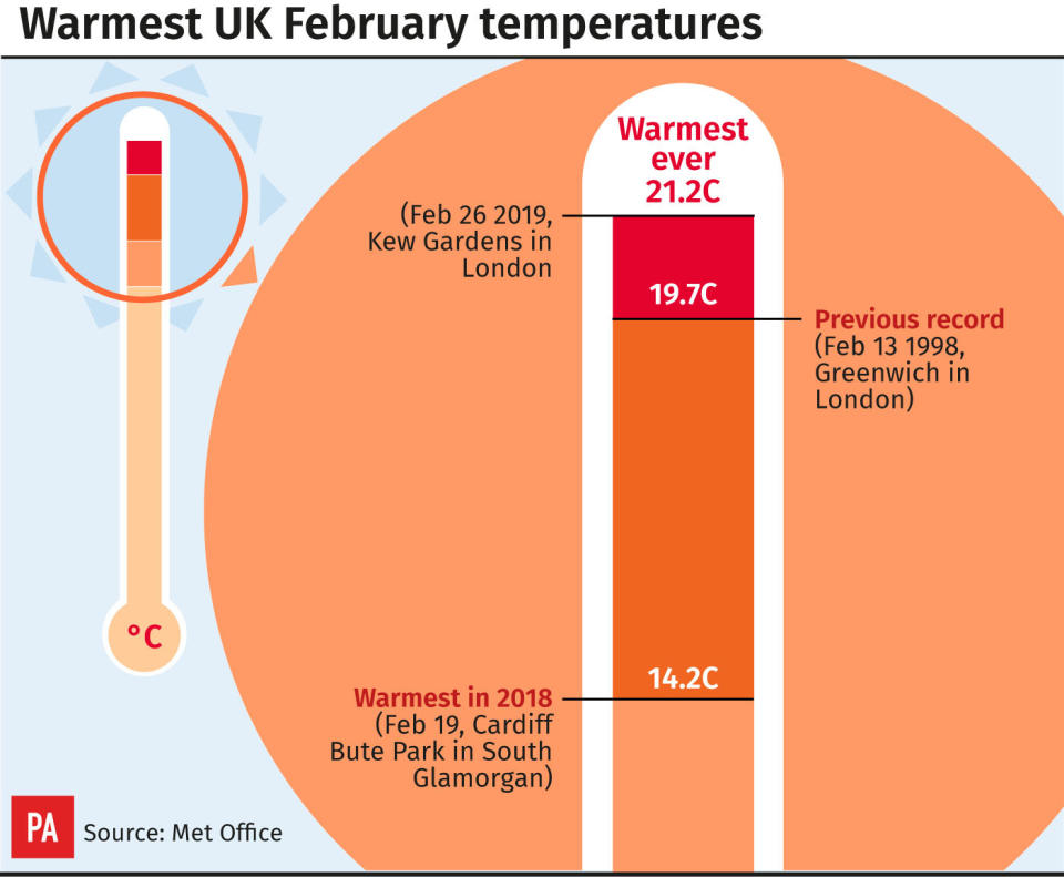 Warmest UK February temperatures. Infographic from PA Graphics.