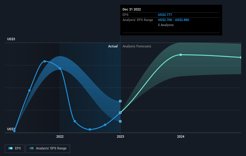 earnings-per-share-growth