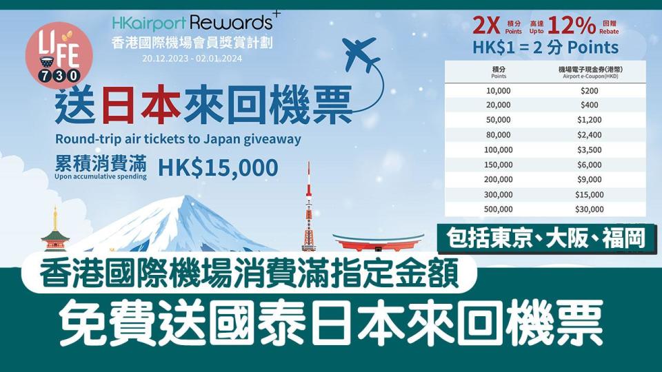 免費機票｜香港國際機場消費滿指定金額 送國泰日本來回機票 航點包括東京、大阪、福岡