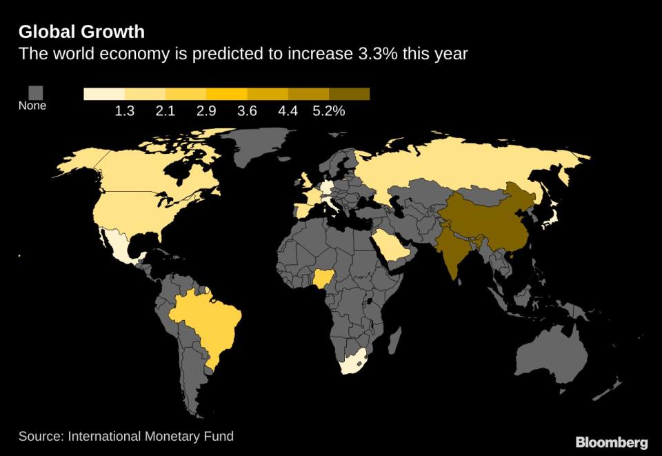 Proyecciones mundiales de crecimiento económico. Gráfico: Bloomberg. 