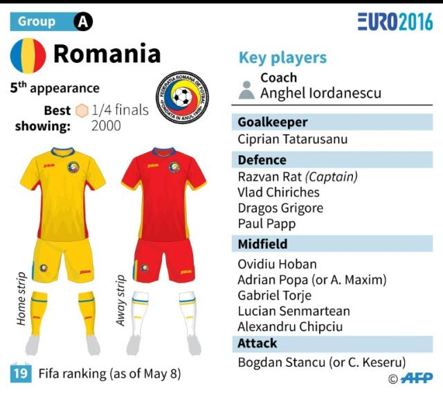 Steaua București, The Romanian club that spectacularly won the Champions  League back in 1986 