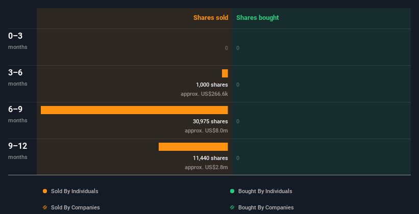 insider-trading-volume