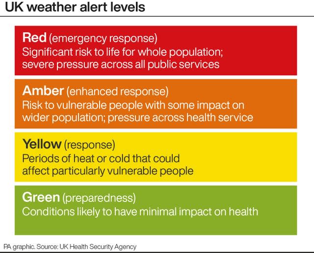 UK weather alert levels