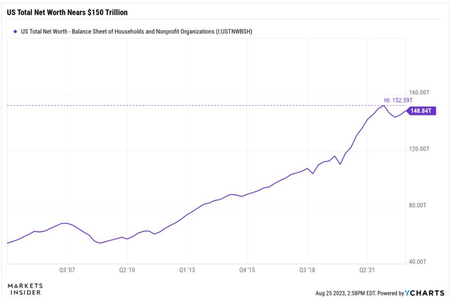 Markets Insider