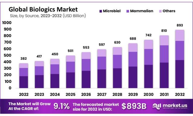 Economic Profitability of the Biopharmaceutical Industry 2022 - Intensity  Website