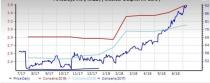 Outpatient & Home Healthcare Stock Outlook: Prospects Bright