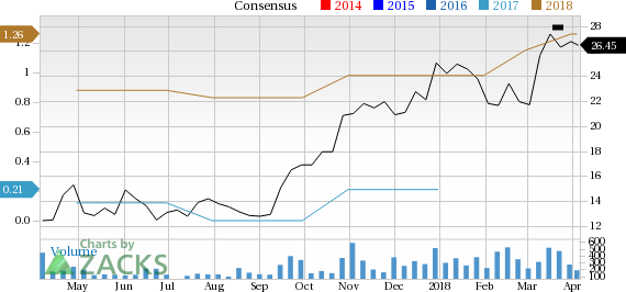 DMC Global (BOOM) is seeing solid earnings estimate revision activity and is a great company from a Zacks Industry Rank perspective.