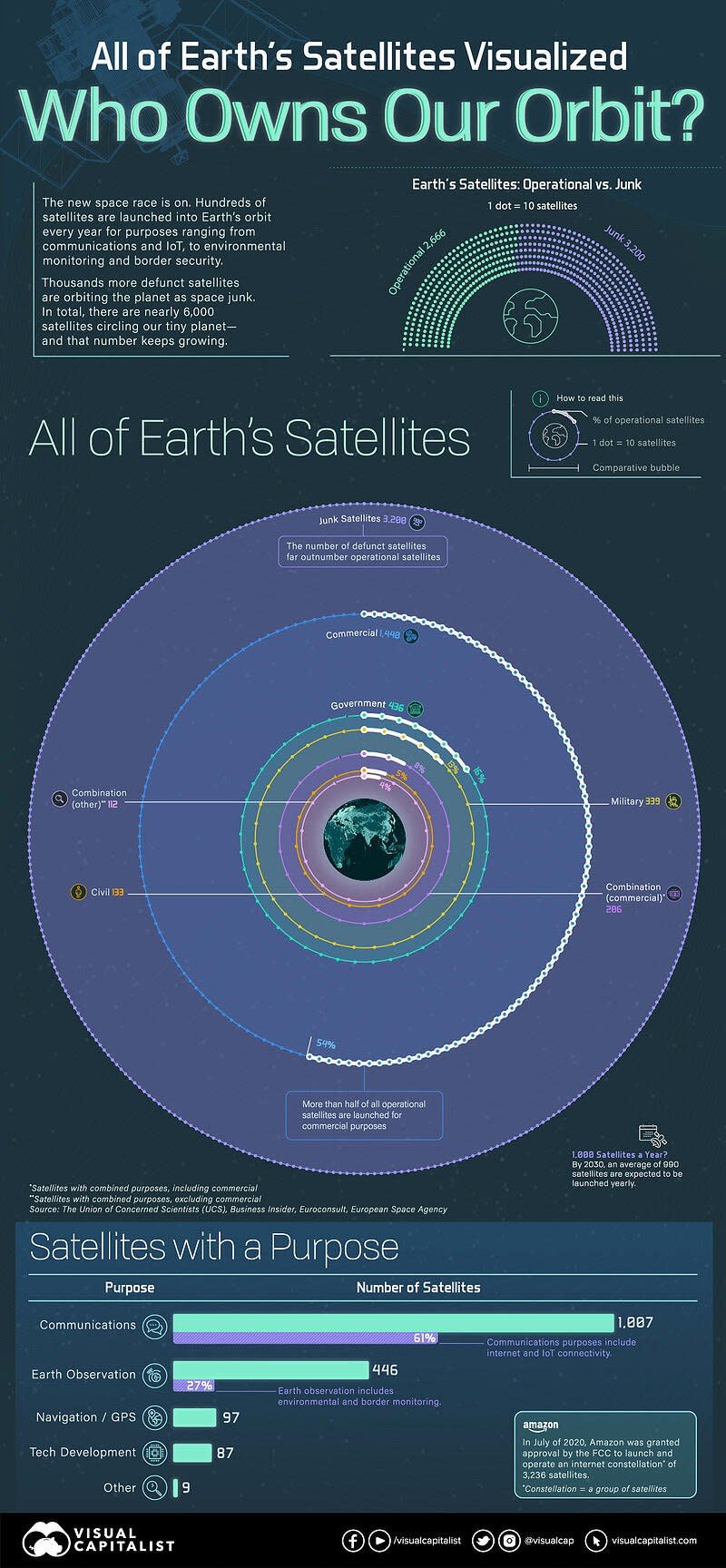 Satellites-Part1-V3-3