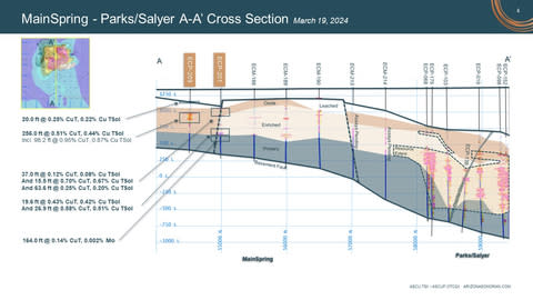 MainSpring - Parks/Salyer cross section (Photo: Business Wire)