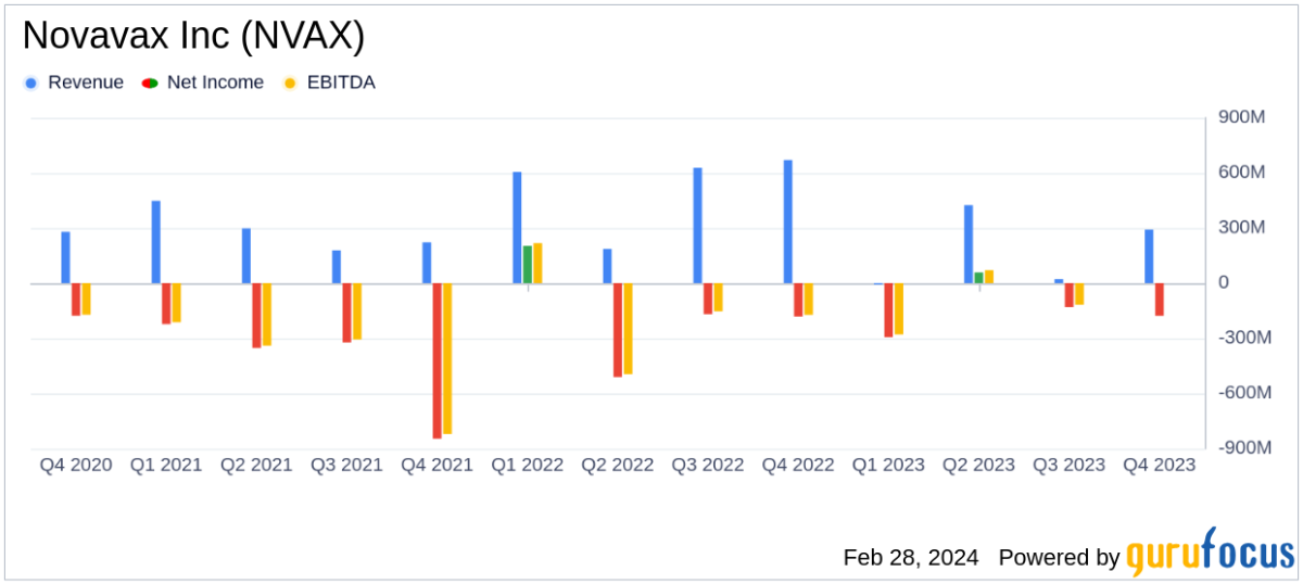 Novavax Inc (NVAX) Highlights Financial Concerns Amid Ongoing Strategic Reshaping