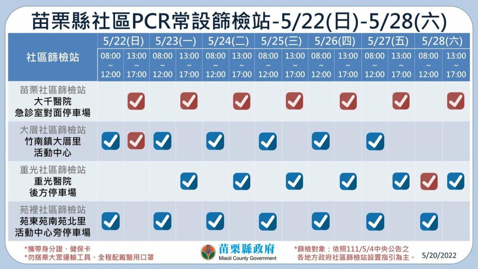 因應大千醫院開設兒童防疫就醫綠色通道，自5月22日起苗栗社區PCR篩檢站開設時間由原上午時段調整為下午時段。 圖：擷取自徐耀昌臉書