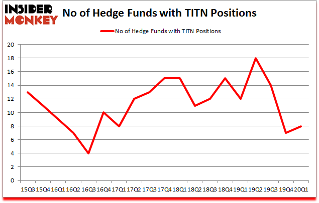 Is TITN A Good Stock To Buy?