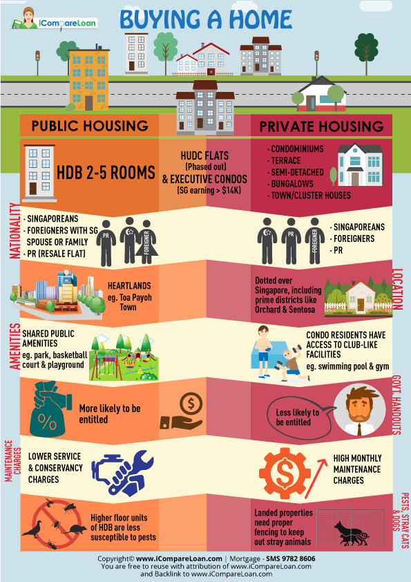 home loan pitfalls