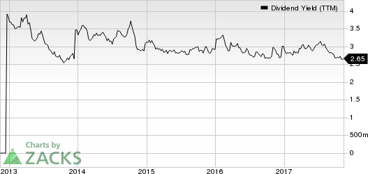 KAR Auction Services, Inc Dividend Yield (TTM)