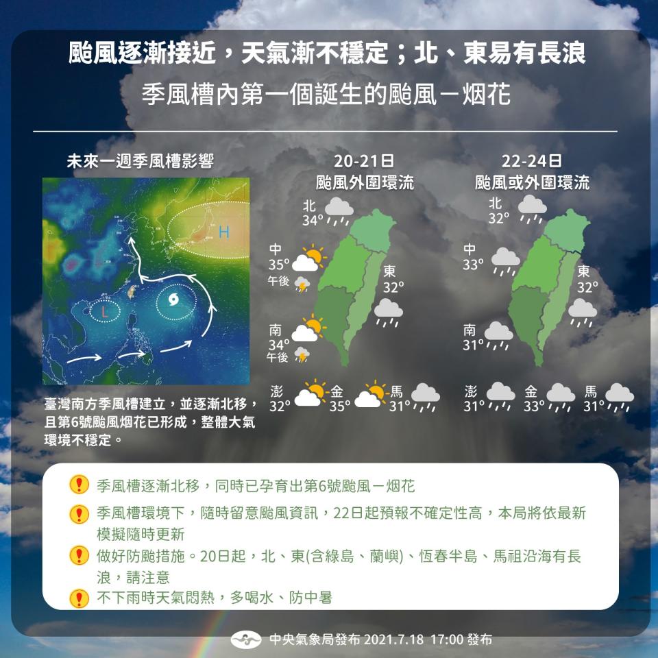 一圖看懂一週天氣狀況。（圖／翻攝自報天氣臉書）