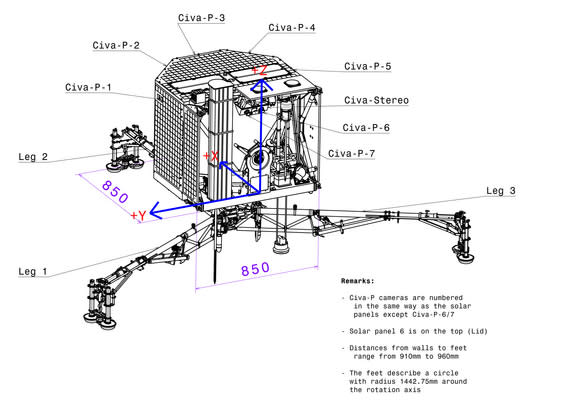 Diagram of the washing-machine-size Philae lander.