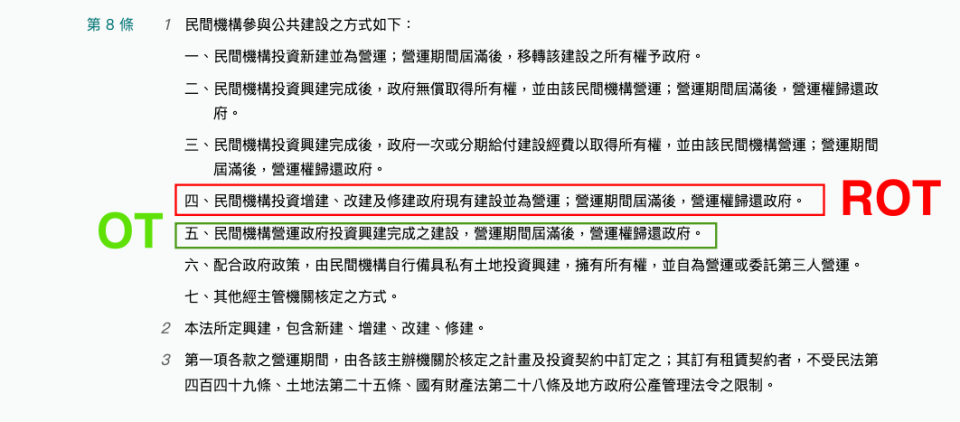 基隆NET東岸商場爭議中，《促進民間參與公共建設法》第8條規定