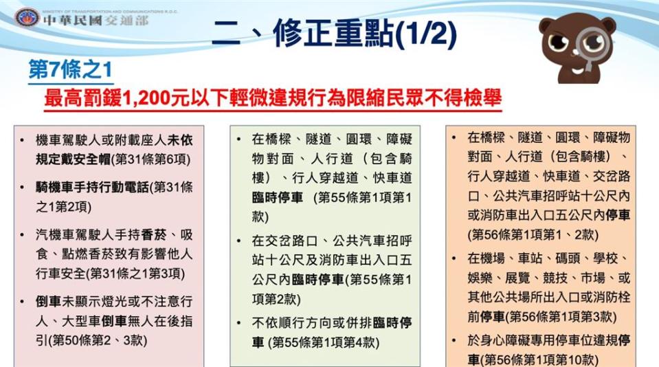 此次修正罰鍰在1200元以下違規視為「微罪」，不予民眾檢舉，項目共10項。（交通部提供）