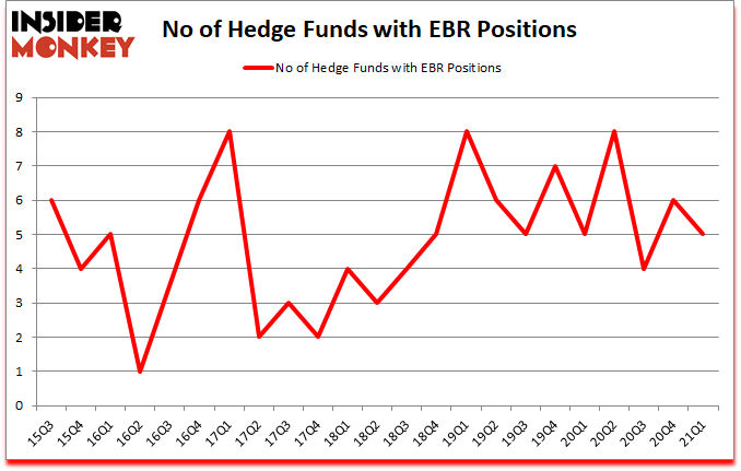 Is EBR A Good Stock To Buy?