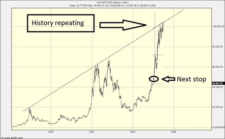 Criptomonedas, Bitcoin, Consejos financieros