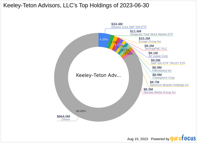 Analysed LLC  (en)