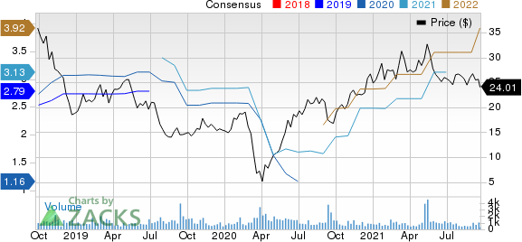 MASTERCRAFT BOAT HOLDINGS, INC. Price and Consensus