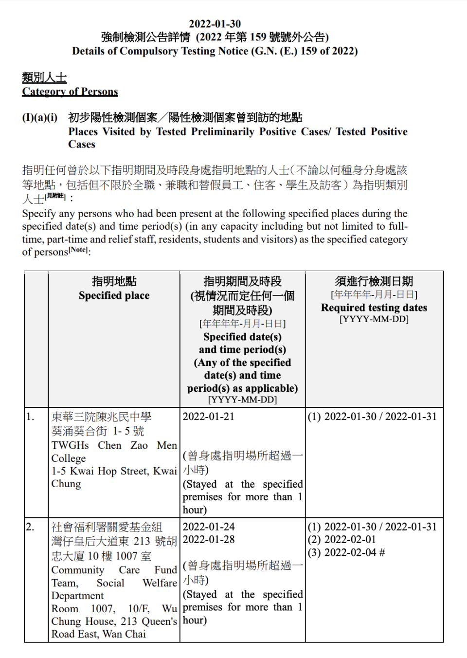 1月31日強制檢測名單