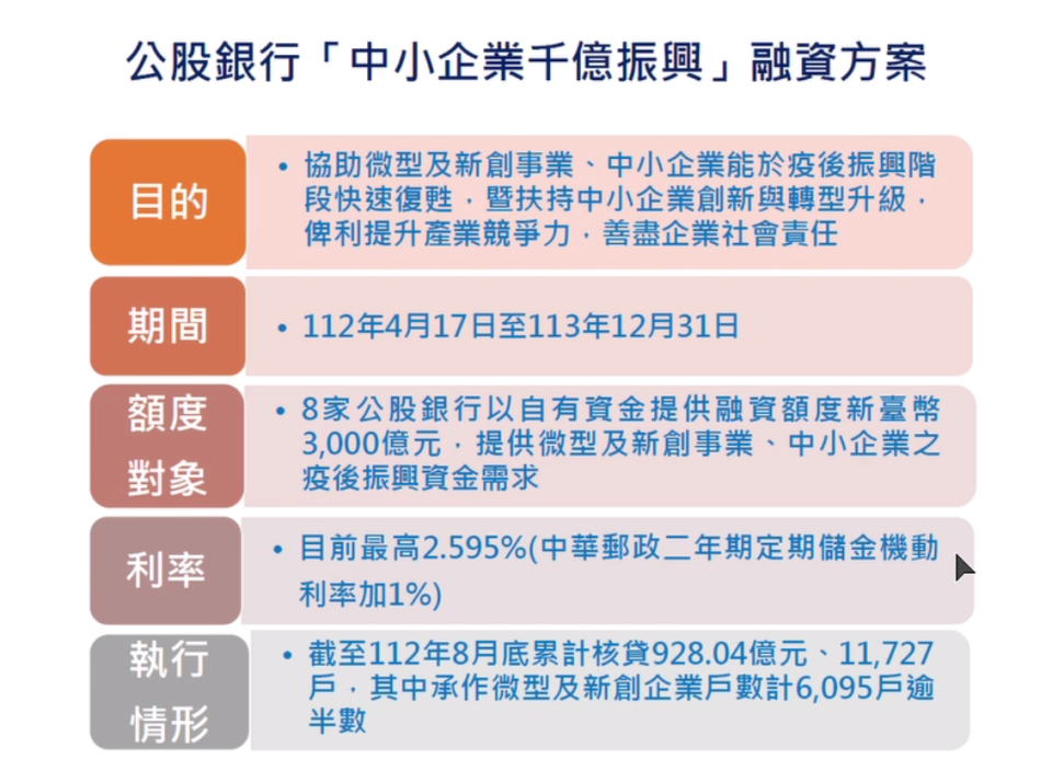 8大公股銀行「中小企業千億振興融資方案」。 財政部提供