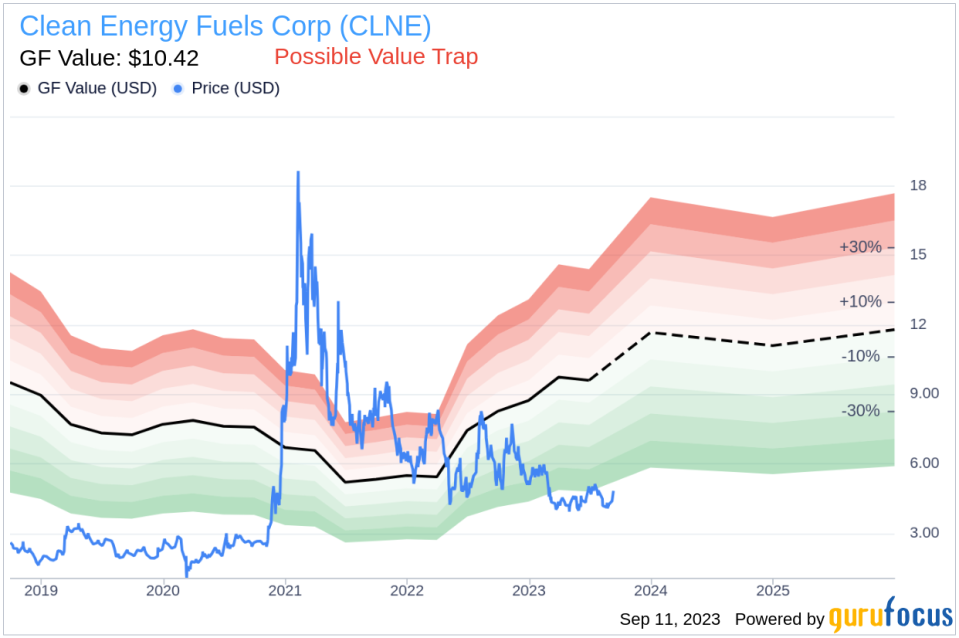 Is Clean Energy Fuels (CLNE) Too Good to Be True? A Comprehensive Analysis of a Potential Value Trap