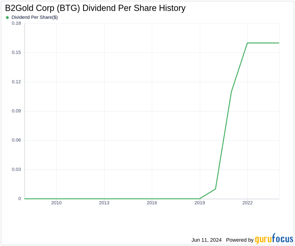 B2Gold Corp's Dividend Analysis