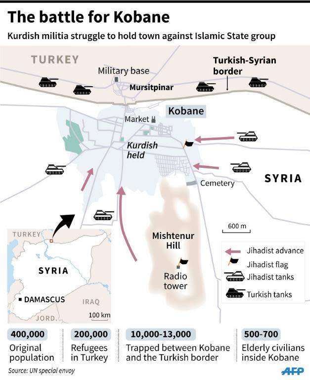 Kurds battle for heart of Kobane as UN fears massacre