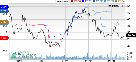 Heidrick & Struggles International, Inc. Price and Consensus