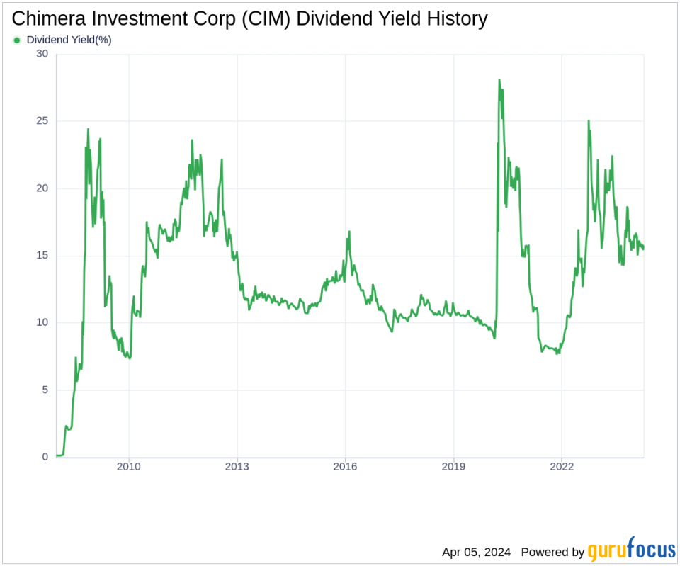 Chimera Investment Corp's Dividend Analysis