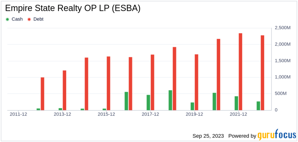 Empire State Realty OP LP (ESBA)'s True Worth: A Comprehensive Analysis of Its Market Value