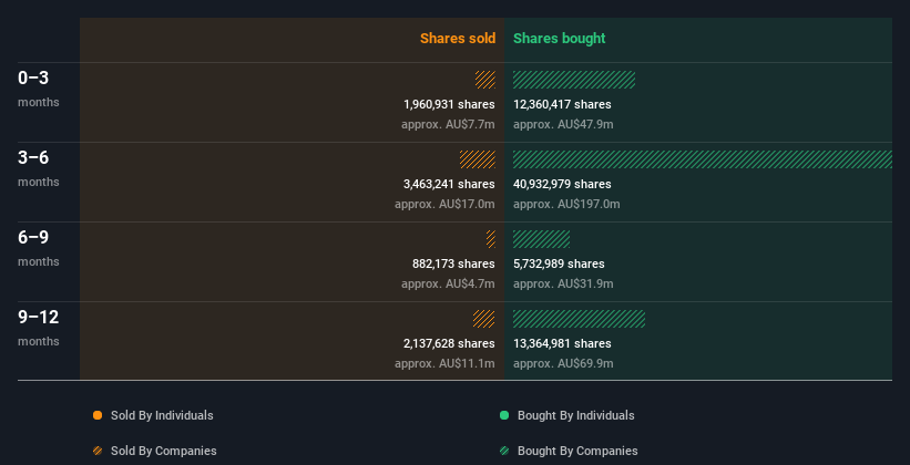 insider-trading-volume