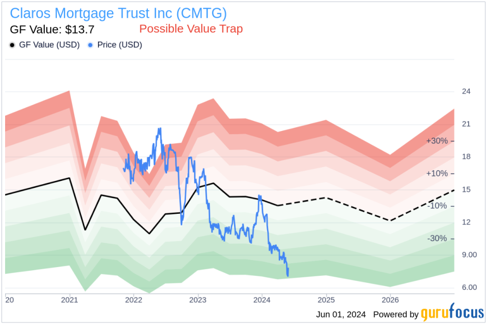 Insider Buying: CEO & Chairman Richard Mack Acquires Shares of Claros Mortgage Trust Inc (CMTG)