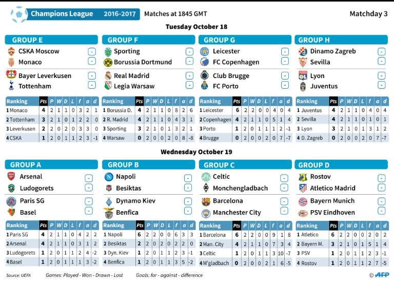 UEFA Champions League fixtures and rankings