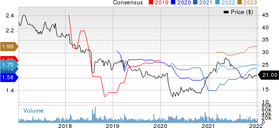 Nielsen Holdings Plc Price and Consensus