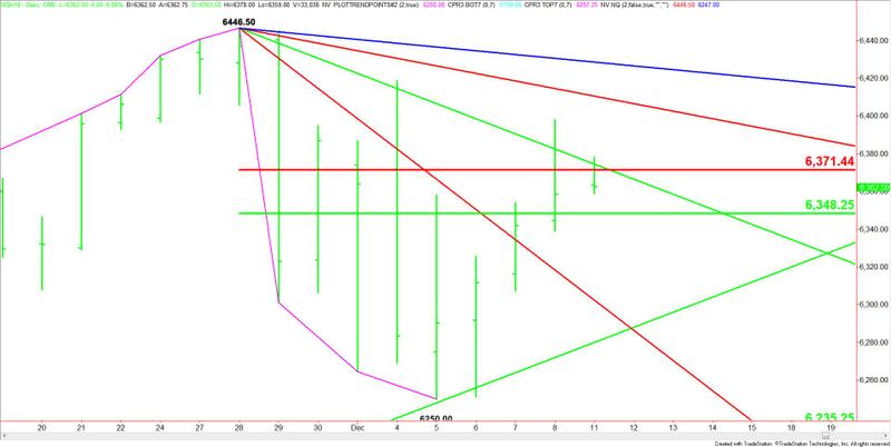 E-mini NASDAQ-100 Index (Close-Up)