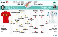 Probable teams for the Belgium - Panama match in Group G of World Cup 2018